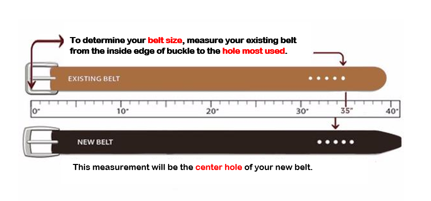 The Belt